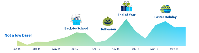 Seasonal_Landing_Page_Graph-3.png